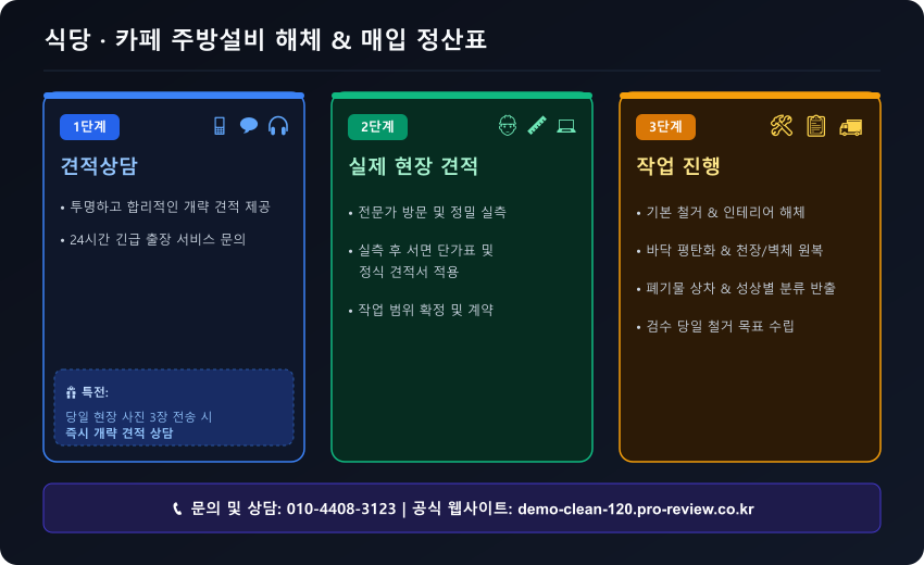 전국_식당 · 카페 주방설비 해체 & 매입 정산표